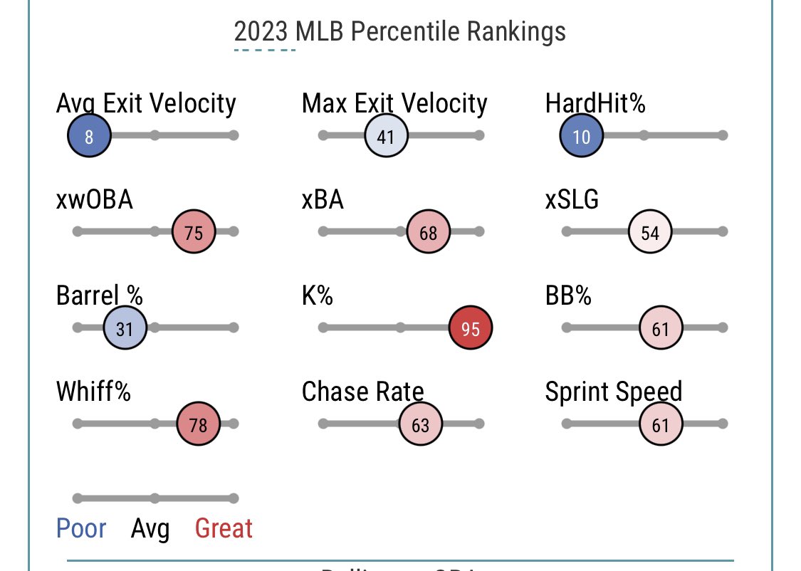 Guess the Rockie.

#Rockies