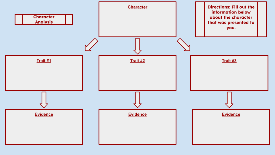 Do you want your students to analyze characters in a text? Check out this template from The EdTech Workshop. #edutwitter #teachertwitter #GoogleEDU #edtech #edtech #TEACHers  
🔗to create-a-copy: tinyurl.com/5n7k8cja
* DM me for details on how I can create something for you!