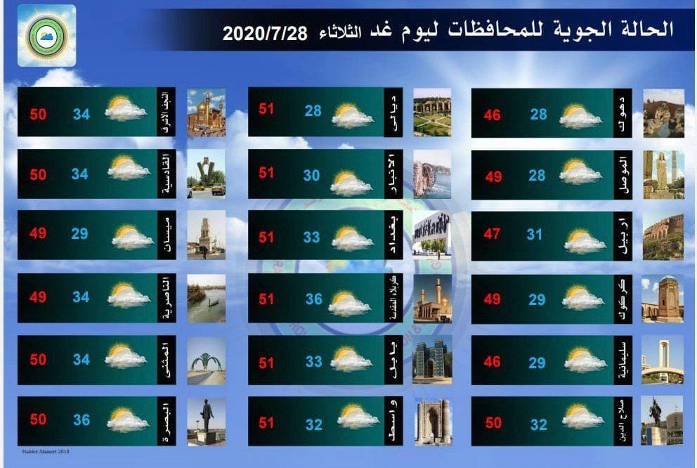 ماحال كبار السن والأطفال في ضل هكذا درجات وعدم وجود ابسط حقوقهم من خيرات هذا البلد وهي الكهرباء التي بيد الشركاتالفاسده الامريكا. 

#جي_اي