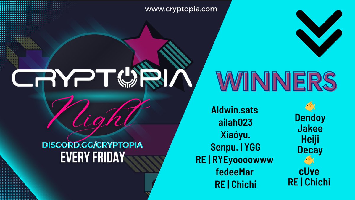 CryptopiaOFCL's tweet photo. π Applause, emojis, and excitement overload! Presenting the incredible winners from our #CryptopiaNight! ππ
Stay tuned and see your on our next Cryptopia night happening every Friday at https://t.co/BtNOXwrswn
ππ #Cryptopia #CryptopiaNightWinners #Web3 #Game #Blockchain https://t.co/SXZbR04SzK