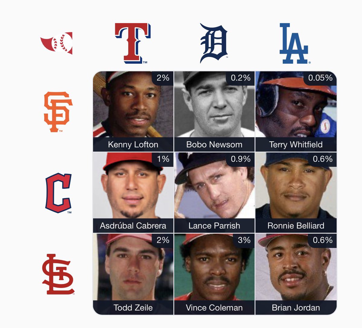 mlbyogaguru's tweet photo. @DanEvans108 @immaculategrid @baseball_ref I was an 11 today 👍 thanks for getting me hooked 108 https://t.co/e1ya4f5IQr