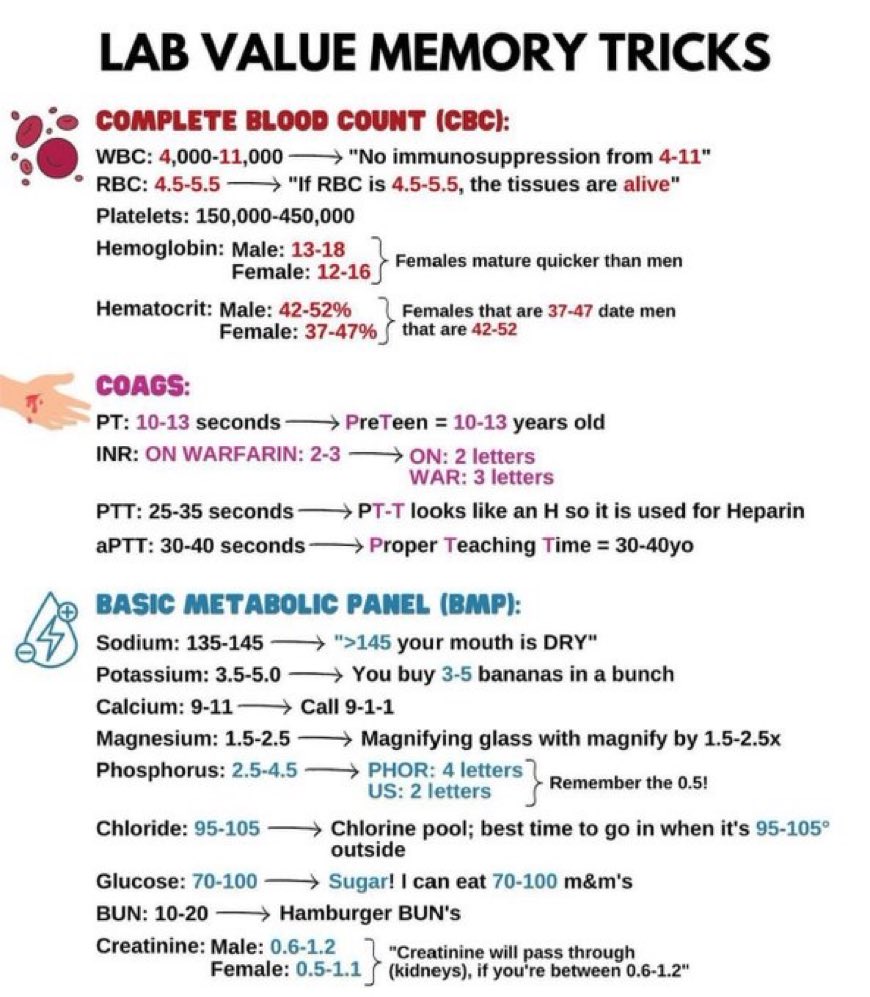 Paul_Wischmeyer's tweet image. Lab Value Memory Tricks 💡

#NursingNotes #Nclex 
#MedEd #MedTwitter
H/T @DrPharmDMDTh