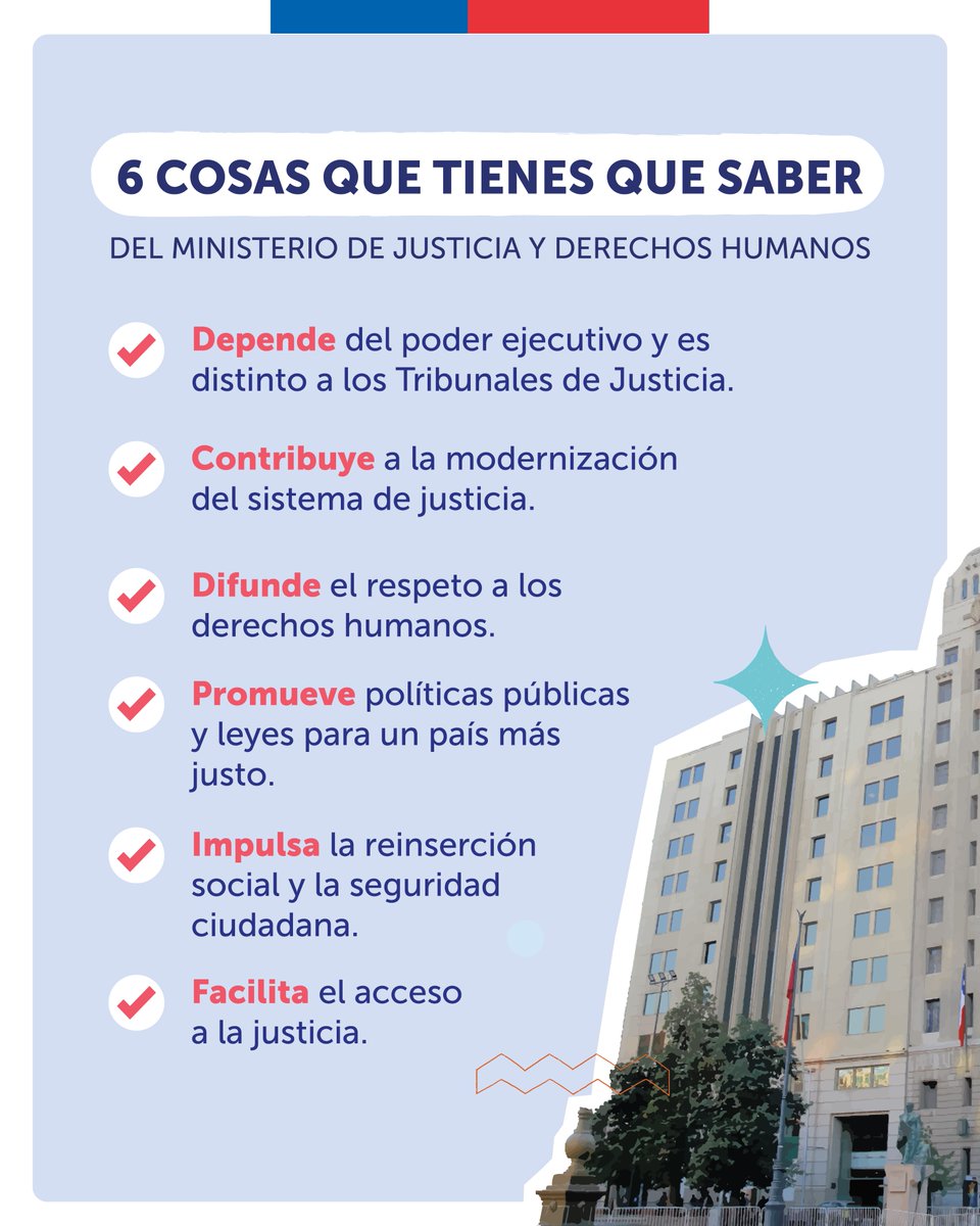 MinjuDDHH's tweet photo. ¿Sabías que el Ministerio de Justicia y Derechos Humanos coordina 7 servicios para facilitar la vida de las personas? 👀

Aquí te contamos datos claves para entender el rol de nuestro Ministerio 👇🏻 https://t.co/01p8R9VAKz