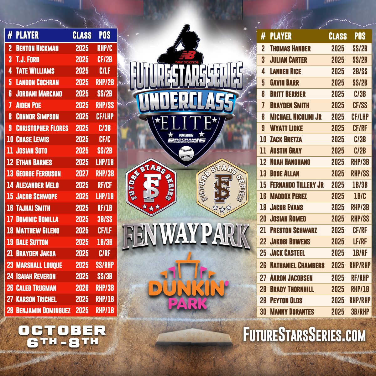 Monday brings many things, and with that the <a href="/NB_Baseball/">New Balance Baseball</a> <a href="/P15Sports/">𝗣𝗿𝗼𝗴𝗿𝗮𝗺 𝟭𝟱 Sports</a> <a href="/ftrstarsseries/">New Balance 𝗙𝘂𝘁𝘂𝗿𝗲 𝗦𝘁𝗮𝗿𝘀 𝗦𝗲𝗿𝗶𝗲𝘀</a> Underclass Elite rosters are here.  Loaded up event with impact prospects everywhere, and it’s gonna be an epic weekend. #WeGotNow