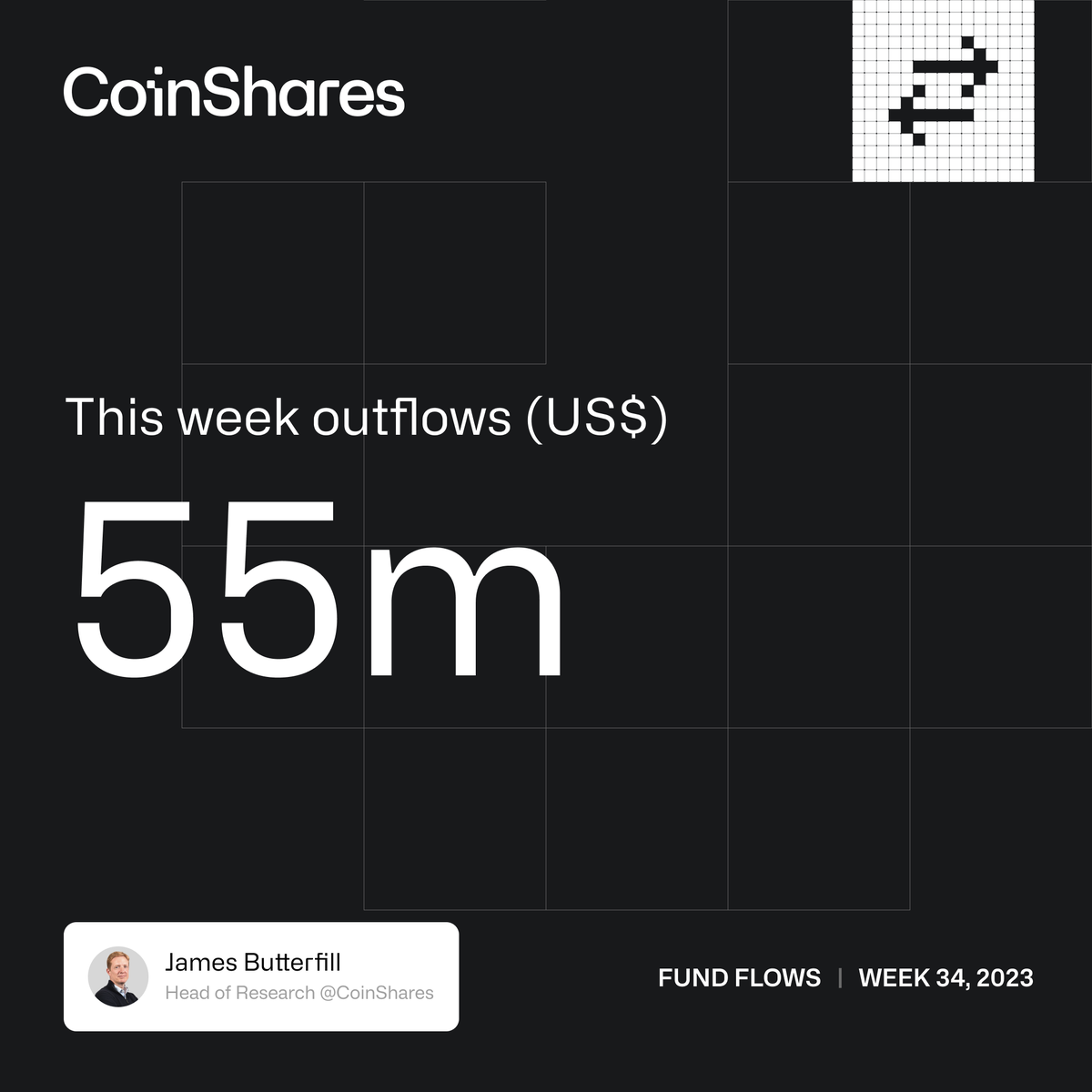 This week in Fund Flows by <a href="/CoinSharesCo/">CoinShares</a> Head of Research <a href="/jbutterfill/">James Butterfill</a>:

Digital asset investment products saw outflows totalling US$55m — we believe this is in reaction to recent media highlighting that a decision by the US Securities &amp; Exchange Commission to authorise a US