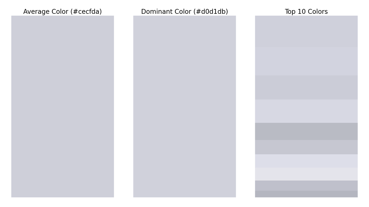 gfndskycolor's tweet image. The top colors in the sky for Grand Forks, ND at 10:00 AM are (in order of dominance):
#d0d1db
#d3d4df
#cccdd8
#d7d8e4
#babbc5
#c6c7d1
#dedee9
#e5e4eb
#bfc1cb
#b4b6c0