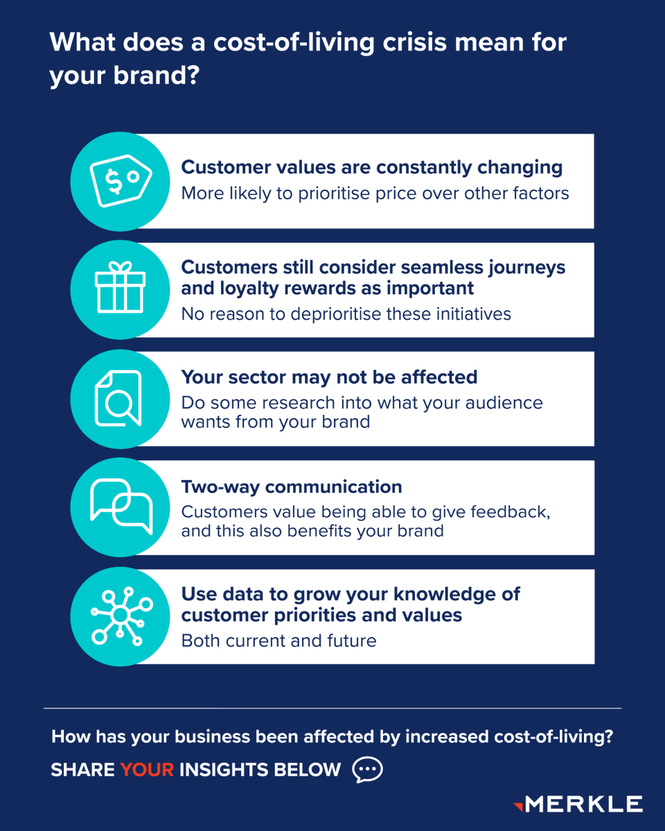 Discover how to drive customer loyalty during tough economic times. Download our whitepaper here 👉ow.ly/Z0t450PBuvP #customerloyalty #costoflivingcrisis #marketingstrategies