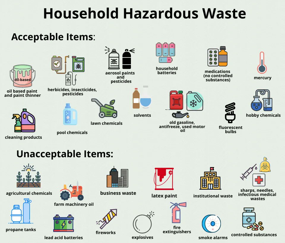 A reminder list of the common acceptable and unacceptable items at our 2023 Household Hazardous Waste collection event. Appointments are filling quickly! Pre-registration required: buff.ly/44QcsYk