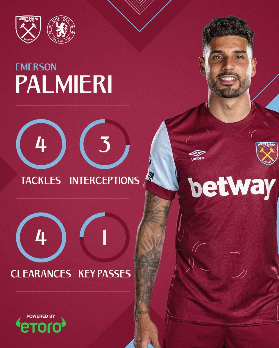 West Ham United tweet media