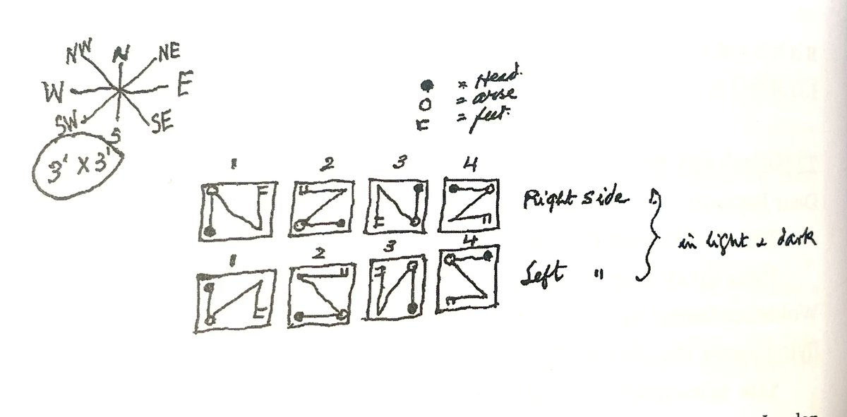 SimonOkotie's tweet photo. Diagram on the reverse of a letter dated 22/9/64 from Samuel Beckett to Barbara Bray. The footnote in @beckett_letters says it probably relates to The Lost Ones but I think it’s a sketch of the ‘perfect cube’: a closed space enclosing a solitary male figure in All Strange Away. https://t.co/on5MgJYlUS