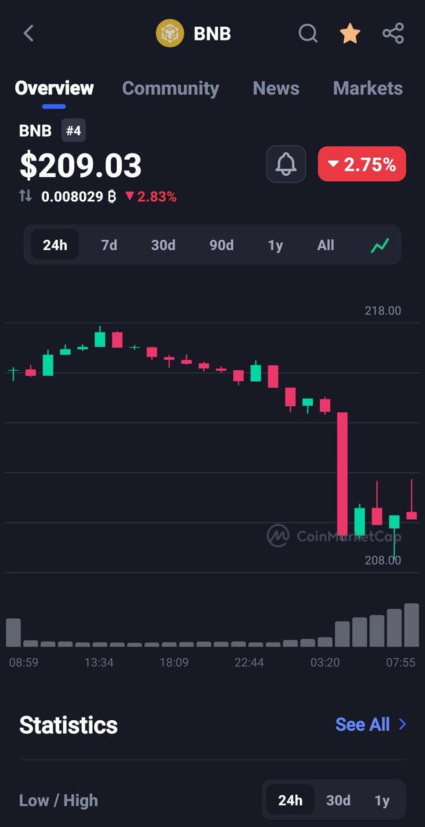 ThegreatLambiny's tweet photo. When you wake up to #cryptogeddon 
#byenance 

#BNB WYD? 🌩⚠️🌀👀🤸‍♀️🤸‍♀️🤸‍♀️🤸‍♀️💀💀💀💀💀💀 @YeOldeDuck @ParrotCapital https://t.co/R6ukYKqqFV