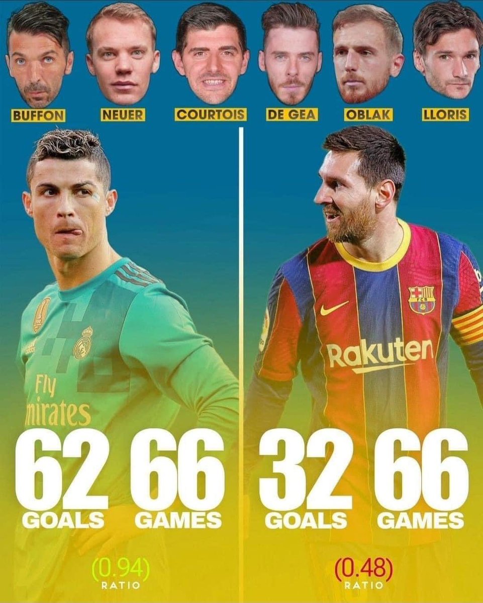 Cristiano Ronaldo and Leo Messi vs Top Goalkeepers!