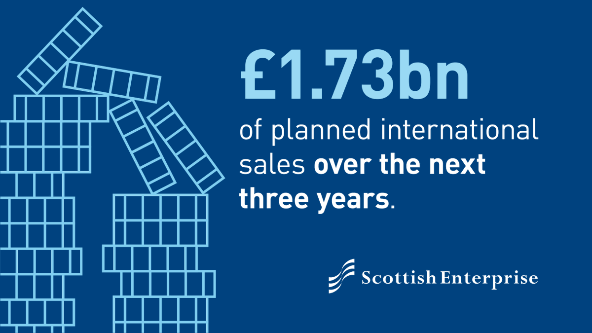 scotent's tweet photo. Did you know that in the last financial year, with our partners, we helped companies to export 335 new products and services into 301 new markets focusing on the US, Germany, China, Singapore and the UAE?
Let us help you too π https://t.co/jWzFS6I2tF
#ScotExport #Trade https://t.co/Frthavzm9M