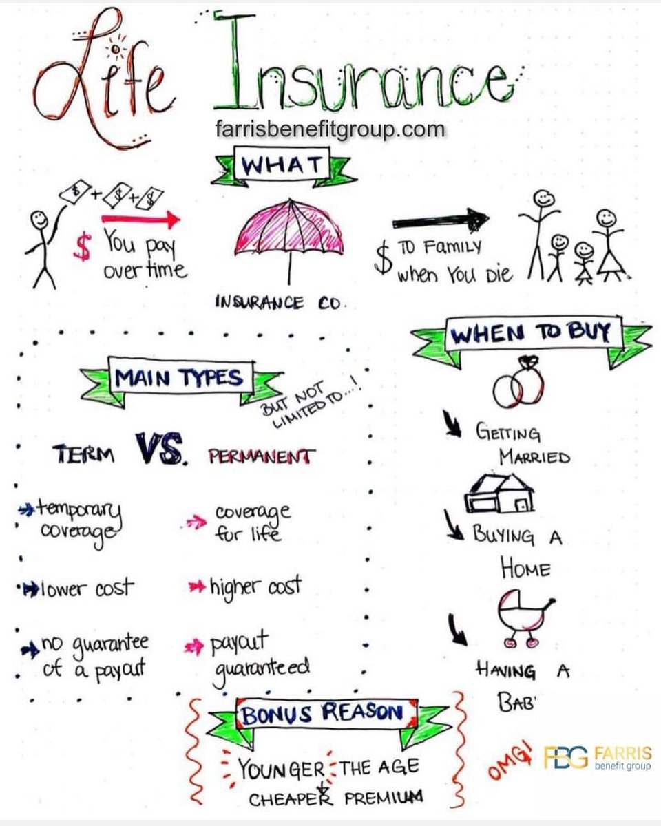 FBG_insbrokers's tweet image. Life insurance in this uncertain world is always a good idea. To understand what specific program and type of plan that would be good for you and your current circumstances please visit farrisbenefitgroup.com to schedule a free consultation.

#lifeinsurance  #lifeinsuranceagent