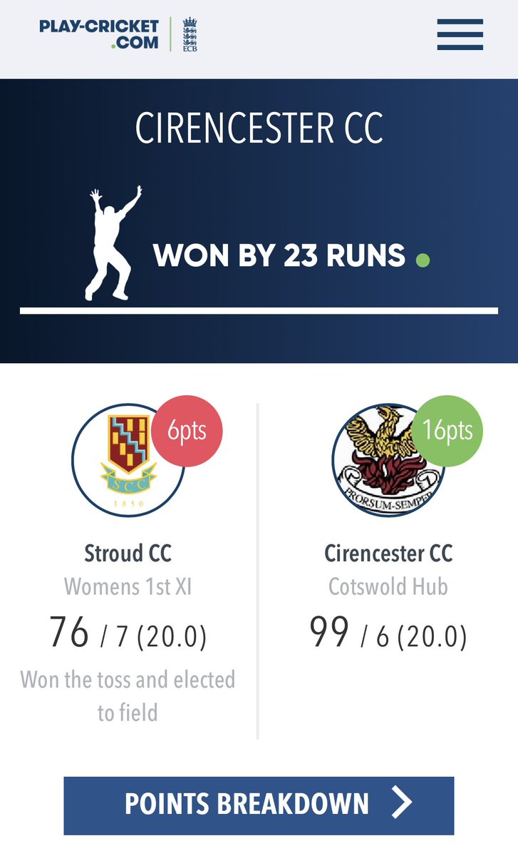 Ryan Walker (The Cricket Coach) (@thecricketc0ach) on Twitter photo ⭐️ Cotswold Hub finish in style ⭐️
Yes, we won a close encounter 🆚 <a href="/Stroud_Cricket/">Stroud Cricket Club</a> by just 23 runs! But that’s not even half the story
As a HUB we’ve continued to provide opportunities for girls aged 13-17 who wouldn’t otherwise be playing W&Gs.
That’s the biggest WIN! 🫶🏏 ⭐️ Cotswold Hub finish in style ⭐️
Yes, we won a close encounter 🆚 <a href="/Stroud_Cricket/">Stroud Cricket Club</a> by just 23 runs! But that’s not even half the story
As a HUB we’ve continued to provide opportunities for girls aged 13-17 who wouldn’t otherwise be playing W&Gs.
That’s the biggest WIN! 🫶🏏