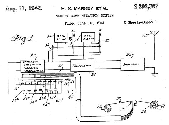 backlotsfilm's tweet photo. While filming #ComeLiveWithMe, Hedy Lamarr was working with George Antheil on her frequency hopping torpedo guidance system. The patent was submitted on June 10, 1941, 6 months after the release of the film, and granted on August 11, 1942. #TCMParty @tcm #SummerUnderTheStars https://t.co/Il2NFF0WvN