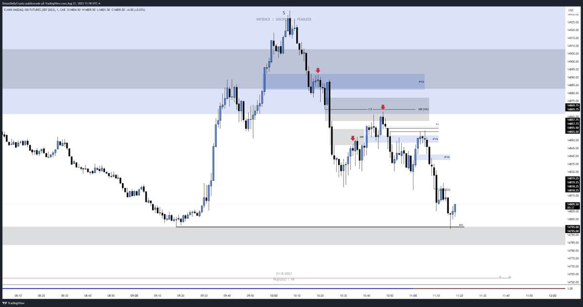 Sim0nCrypto's tweet image. NQ - 2023-08-21 ┃1 &amp;amp; 5min Executions