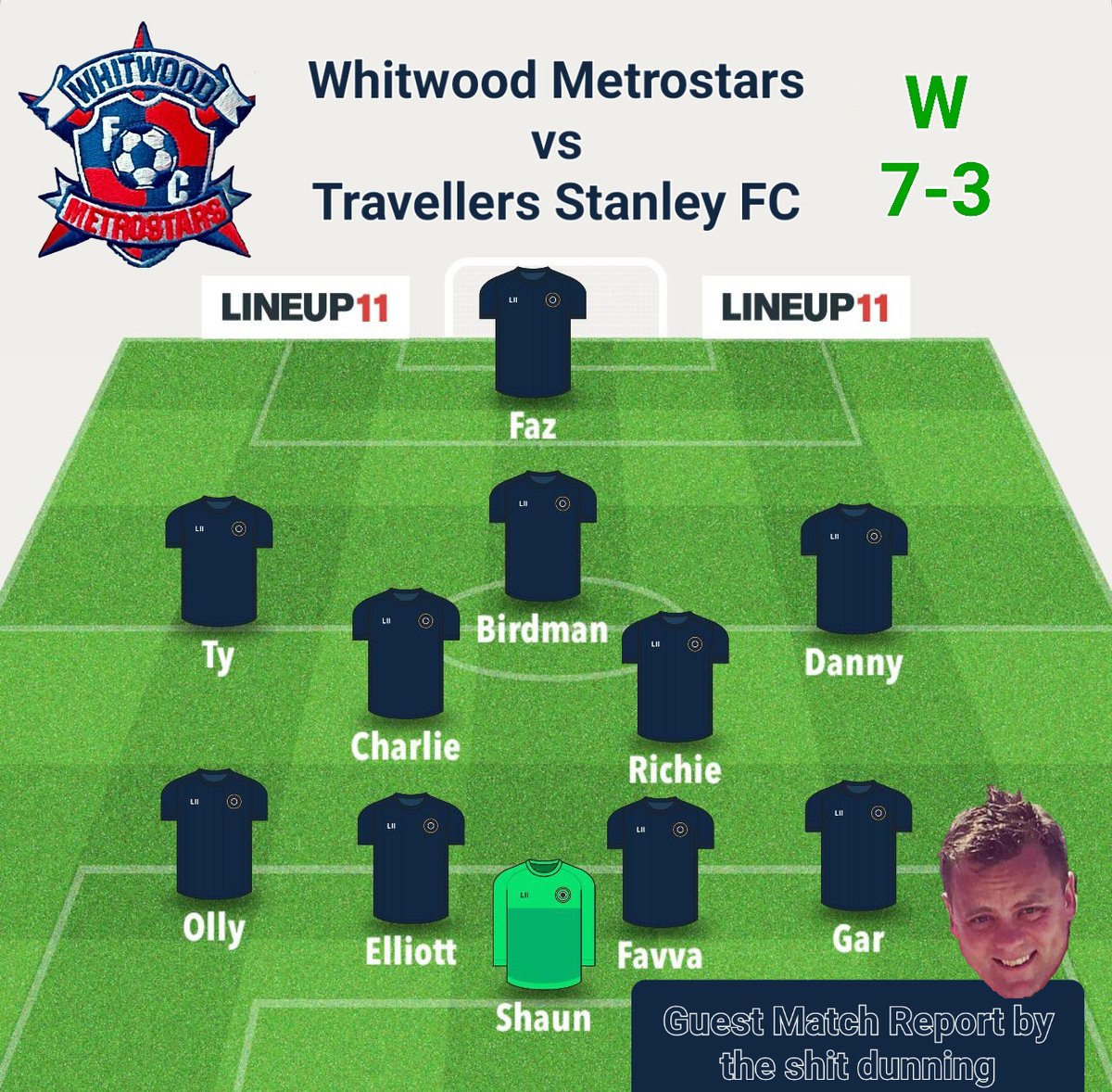 whitwoodmetrofc's tweet photo. ⚽️⚽️ RESULT ⚽️⚽️

Penultimate pre-season game saw plenty of goals with a special guest match report to enjoy.

Full report here: https://t.co/ajlPe06qoJ https://t.co/M34mXCX3fr