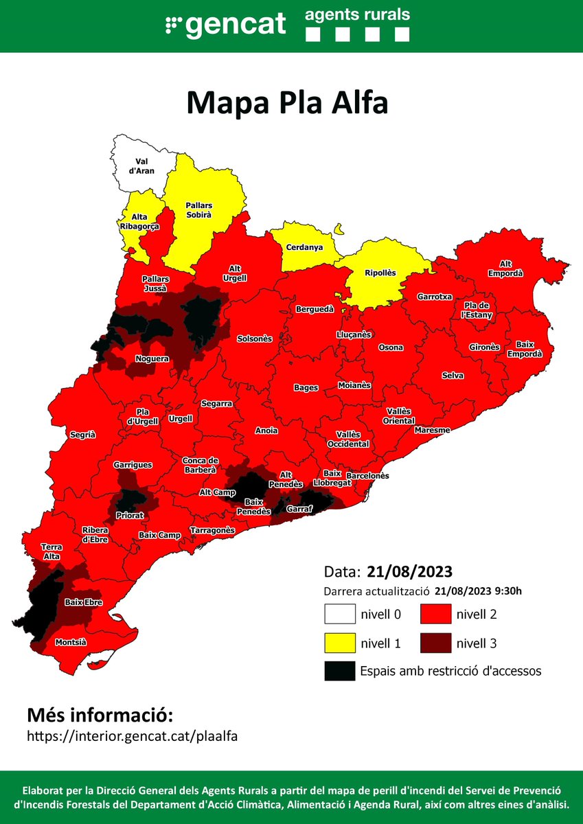 🔴 Es manté el nivell 2 del #PlaAlfa al Baix Llobregat, la qual cosa implica perill molt alt d'incendi forestal. 

🔴 Durant el dia de demà, hi haurà alt risc d'incendi a la major part de Catalunya.

🔴 A #SantFeliu el pla de Protecció Civil #INFOCAT passa a fase de Prealerta.