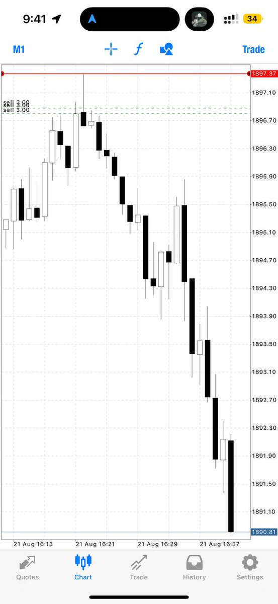 Binancemaster0's tweet photo. #stockmarkets #StockMarket #stocks #forex #forextrading #forexsignal #forextips #TradingView #tradingpsychology #TradingSignals #GOLD #XAUUSD #Xauusdgold         

Started US Session with 150pips🔥🔥🔥 https://t.co/4oyHQ6yQ1g