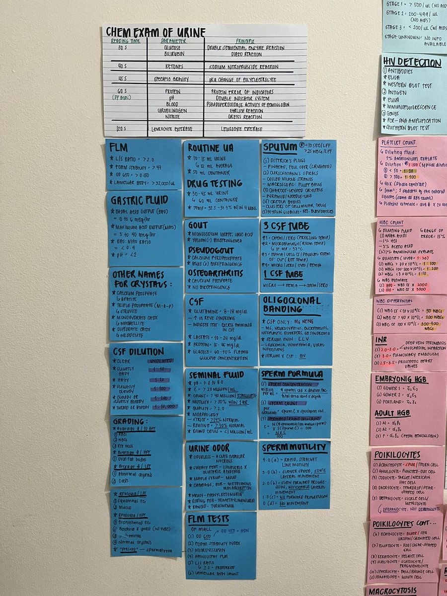 jmmybears's tweet photo. Wall notes dump 📝 (1/3) https://t.co/PCdkqofaGX