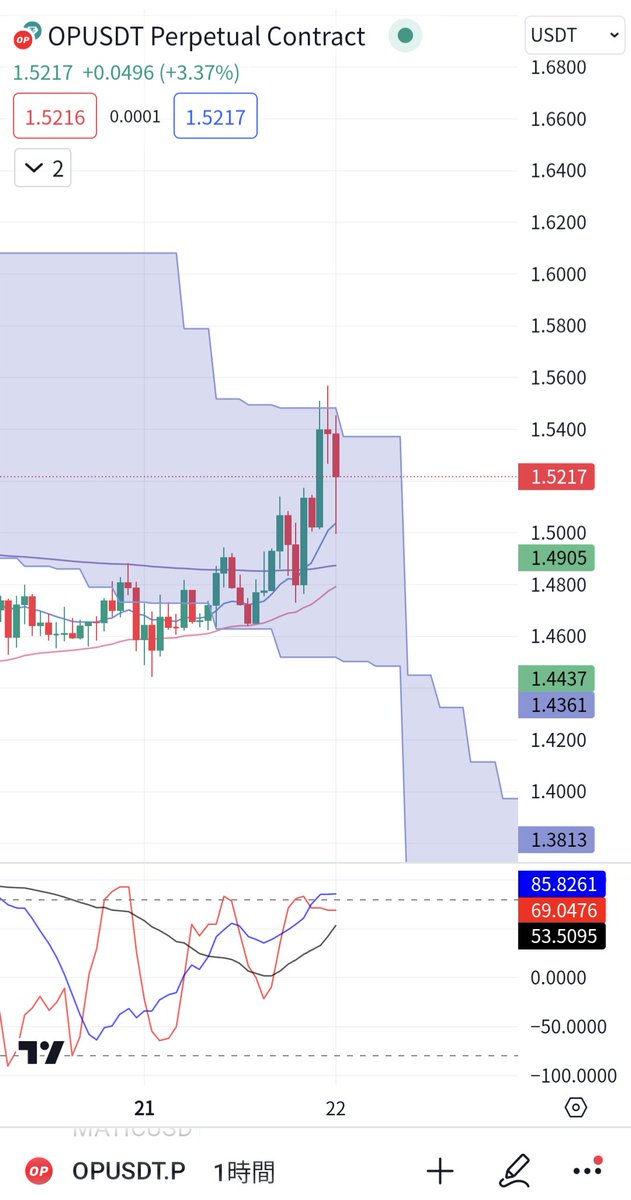 $OP ショートしてみる。