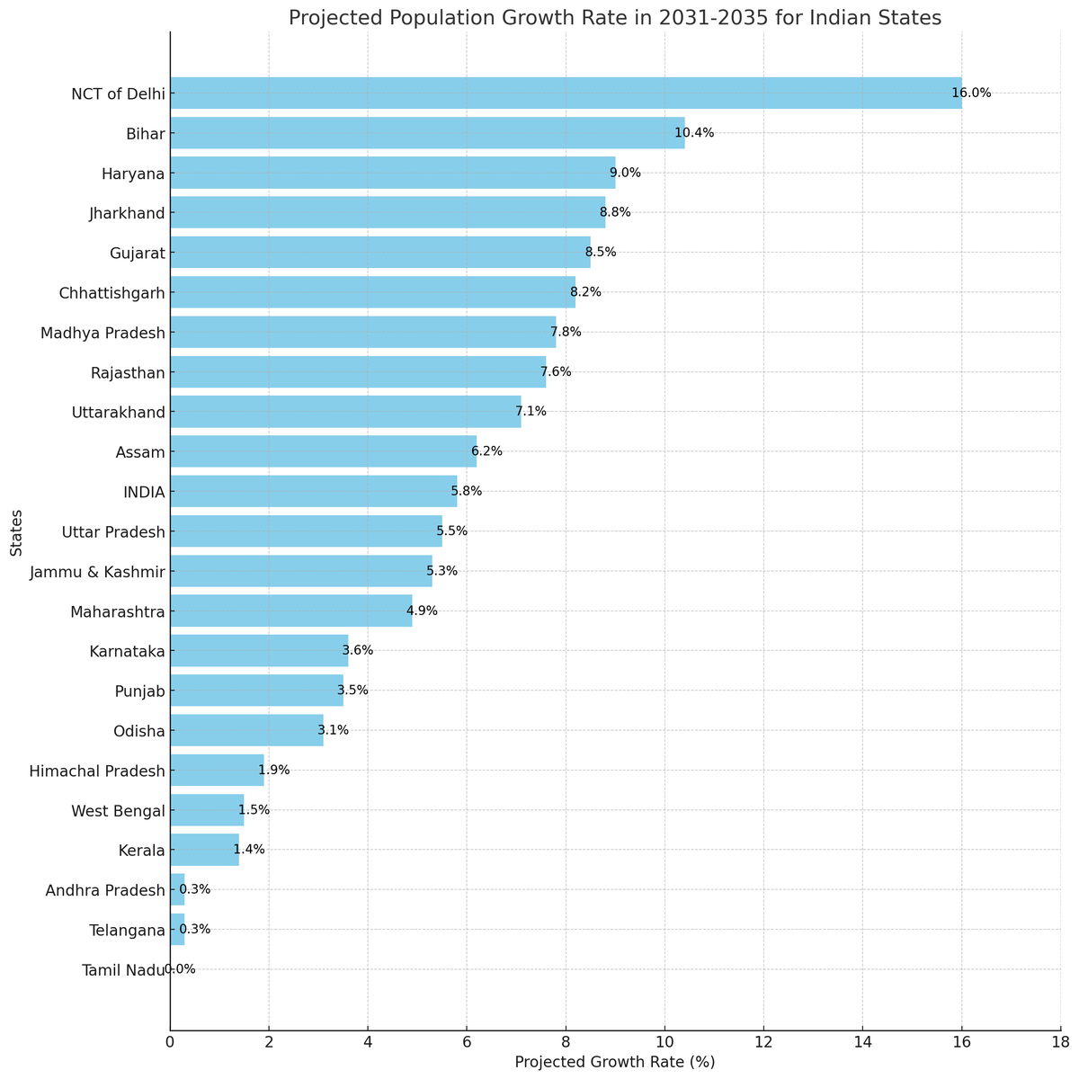 dstock_insights's tweet photo. Here is a worrying stats about Tamil Nadu 😧

Projected Population Growth Rate in 2031-35

Tamil Nadu: 0%
Telangana: 0.3%
Andhra Pradesh: 0.3%
Kerala: 1.4%
....
India: 5.8% https://t.co/DraMsCVj7d