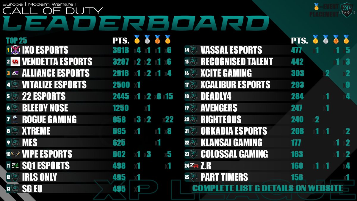 AEL - Amateur Esports League tweet media