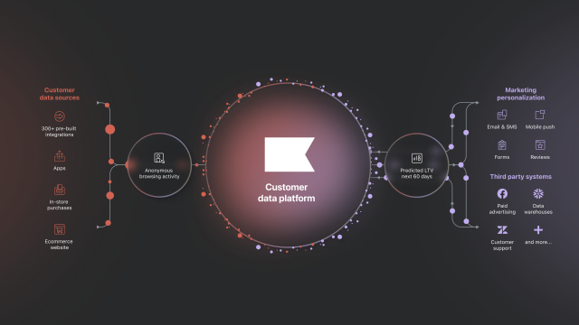 KaBloom214's tweet photo. Introducing @Klaviyo CDP, an all-in-one platform that gives you everything you need to manage and use customer data more effectively. Request a demo now! 👉 https://t.co/4KUpEt6pKg https://t.co/kfn392CM3G