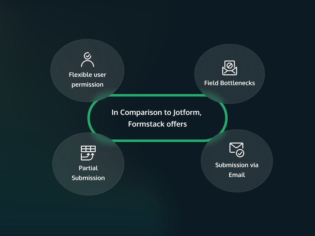 _Formester_'s tweet image. 🔥 With its array of remarkable features, #Formstack redefines the art of form creation. 🌐💡 
#datacollection #digitaltools #businesssolutions #webforms #customization #formestervsjotform
#alternativestojotform #smebudgets #efficiencytools #techsolutions #formdesign