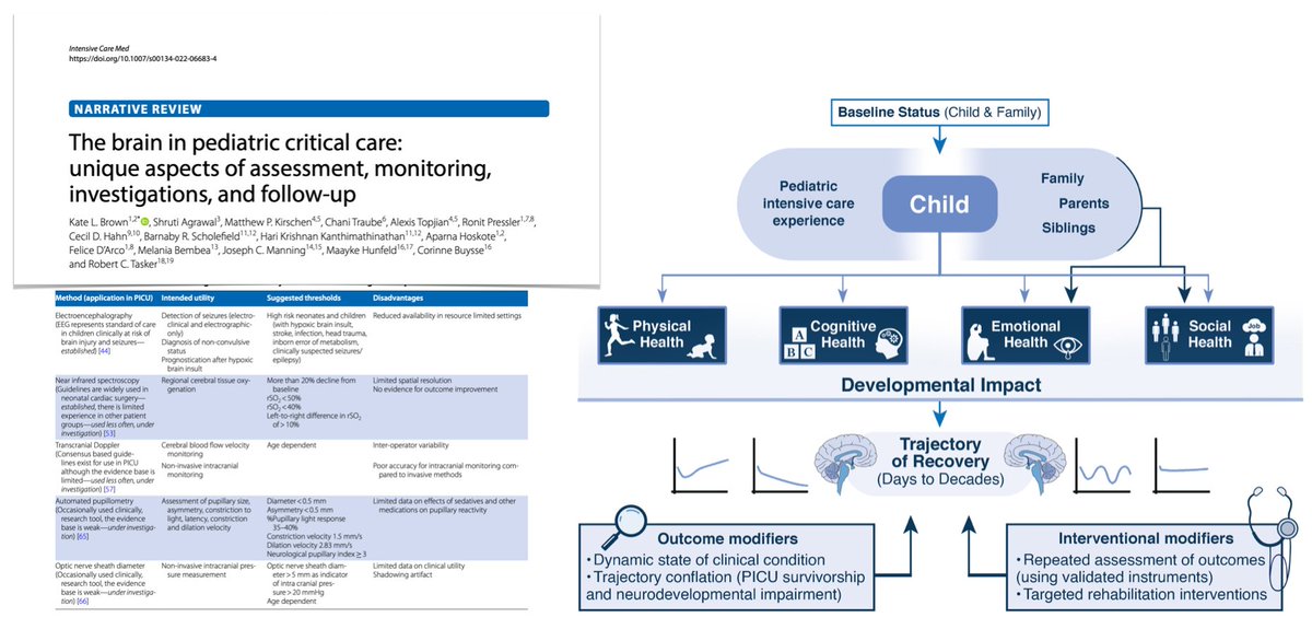 Intensive Care Medicine (@youricm) on Twitter photo 🧠 Here recent neuro-narrative reviews… 🔓 #FOAMcc on <a href="/yourICM/">Intensive Care Medicine</a>
📖 EEG in #ICU for acute BI rdcu.be/dj1PO
📖 Managing moderate/severe TBI rdcu.be/cN2rq
📖 Hypoxic–ischaemic BI after CA rdcu.be/dh3Gd
📖 The brain in #PedsICU rdcu.be/cLS1v 🧠 Here recent neuro-narrative reviews… 🔓 #FOAMcc on <a href="/yourICM/">Intensive Care Medicine</a>
📖 EEG in #ICU for acute BI rdcu.be/dj1PO
📖 Managing moderate/severe TBI rdcu.be/cN2rq
📖 Hypoxic–ischaemic BI after CA rdcu.be/dh3Gd
📖 The brain in #PedsICU rdcu.be/cLS1v