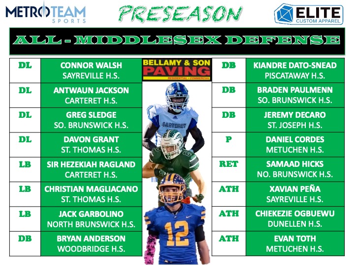 Here is the Borden's Ballers Preseason All-Middlesex Defensive Team sponsored by Bellamy & Sons Paving @joebellamy19 @MetroTeamSports & elite.customapparel on Instagram. Remember: It's not where you start the season, it is where you finish. Best of luck 🏈ers and stay healthy!