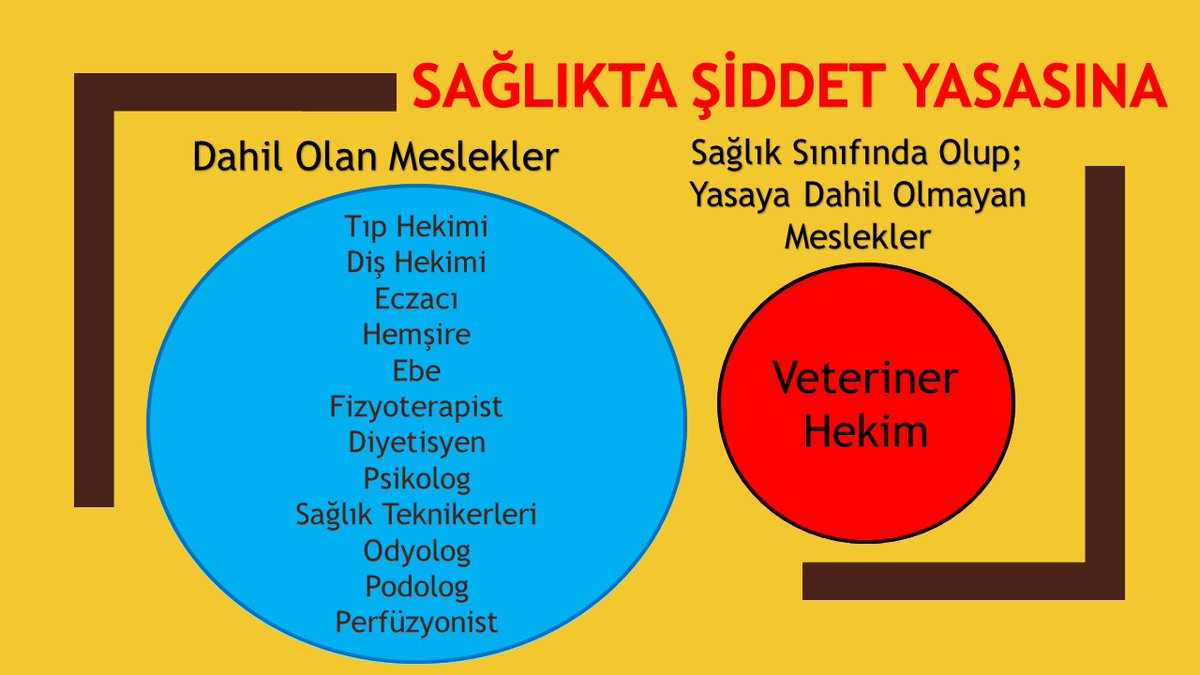 KamuVetHekimler's tweet photo. Hasta bakan, operasyon yapan, reçete yazan, isminde bile hekim olan Veteriner Hekimler sağlık sınıfında yer almadıkları için sağlıkta şiddet yasasında da yer alamıyorlar! 
#ŞiddetVarsaVeterinerHekimYok https://t.co/P91euL8TWA