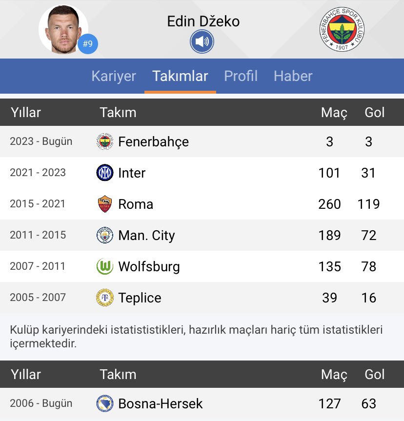 fb_guncel's tweet photo. @atavratpitbull Şu iki adamı kıyaslanda futbol bilgisi sıfırdır https://t.co/VfFRP33ANL