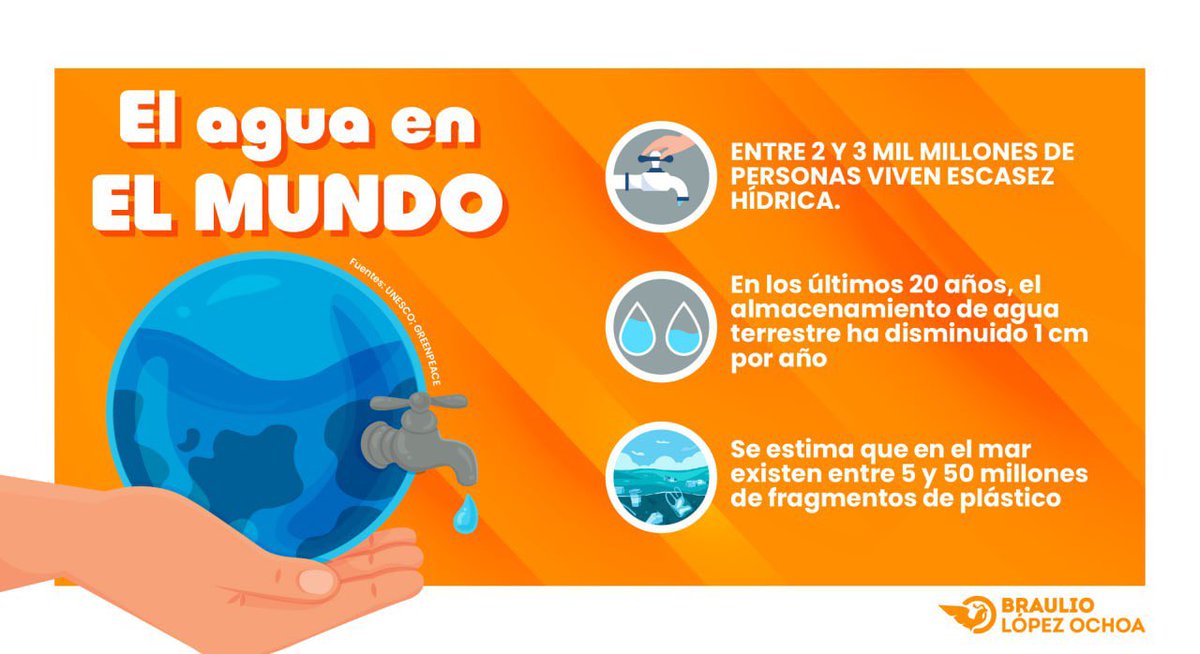 Desde ayer y por iniciativa de la <a href="/ONU_es/">Naciones Unidas</a>, se lleva a cabo la Semana Mundial del Agua: una plataforma que promoverá el diálogo internacional sobre los problemas mundiales relacionados con el líquido vital. Aquí datos relevantes 💧