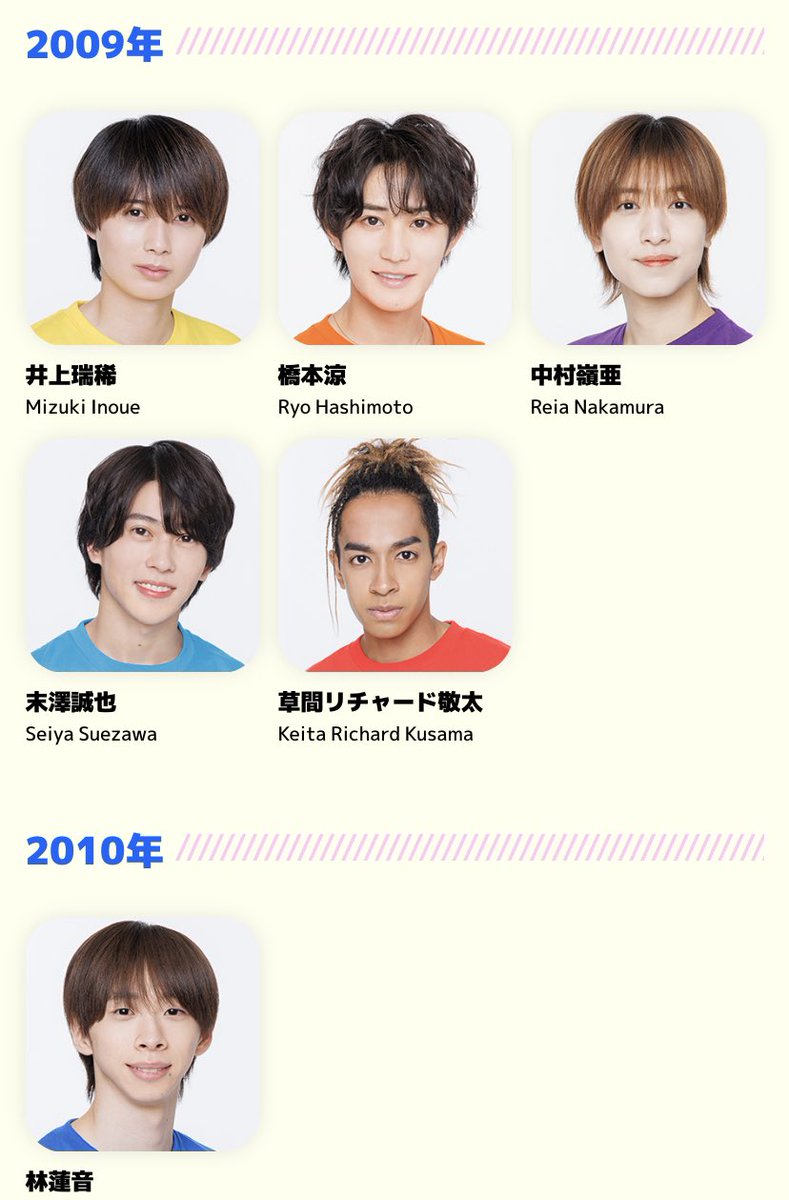 ino_yui_0622's tweet photo. 【ジャニーズJr.入所順】

2009〜2013年 入所Jr. https://t.co/1oHaquRGgm