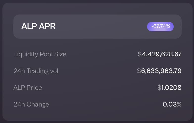 Aark Digital is changing the game of DeFi, providing a record-breaking performance!

ALP is currently earning more than 67% APR. 🔥

Aarkadians! Enjoy outer-space earnings with Aark Digital.
app.aark.digital