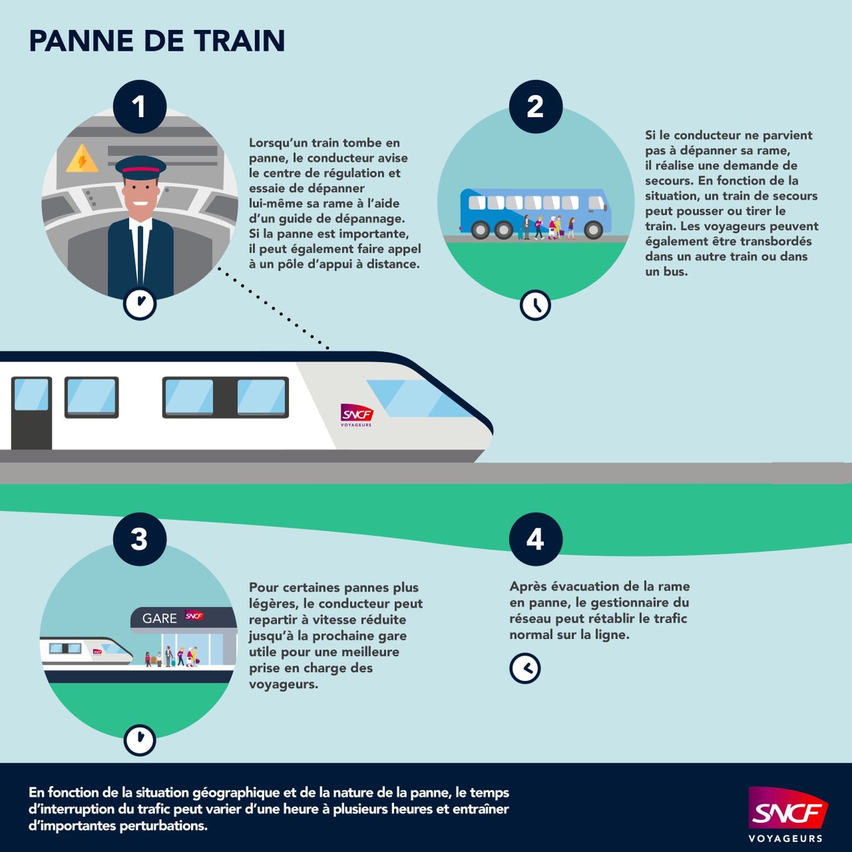 SNCF Voyageurs TER NOUVELLE-AQUITAINE tweet media