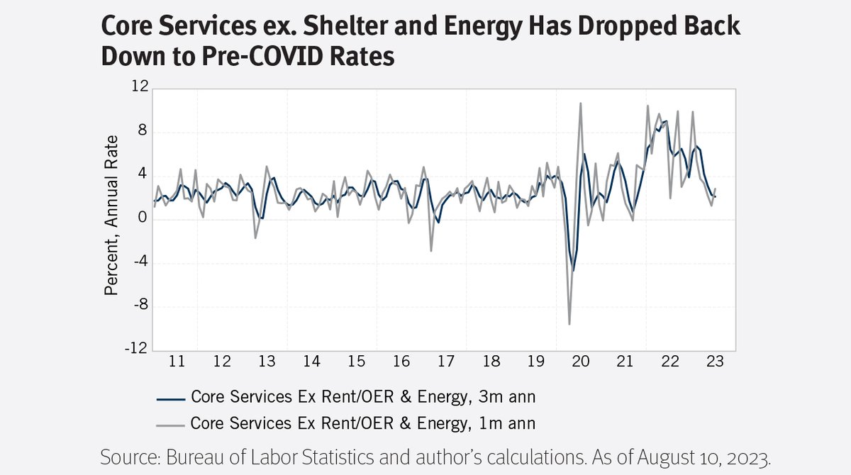 newfleet's tweet image. As the case for a soft landing gathers steam and inflation data continues to moderate, which sectors will fare best? Newfleet’s #multisector credit team weighs in on their monthly credit markets update: ow.ly/Awu050PBxVN #fixedincome @virtus