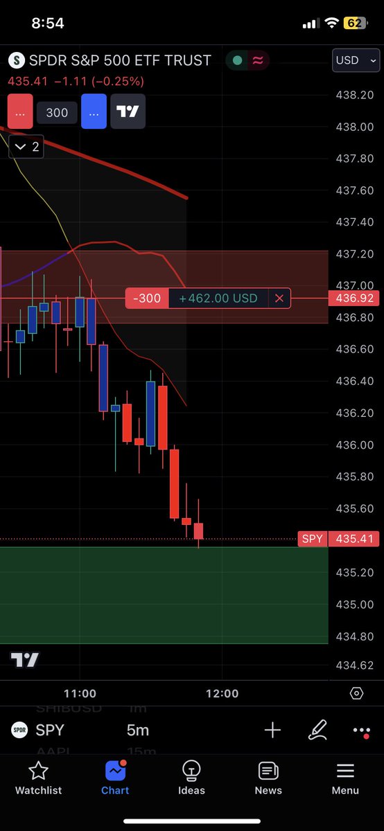 Listo_VM's tweet photo. Spy puts 🔥 https://t.co/kEkLvHu8nZ