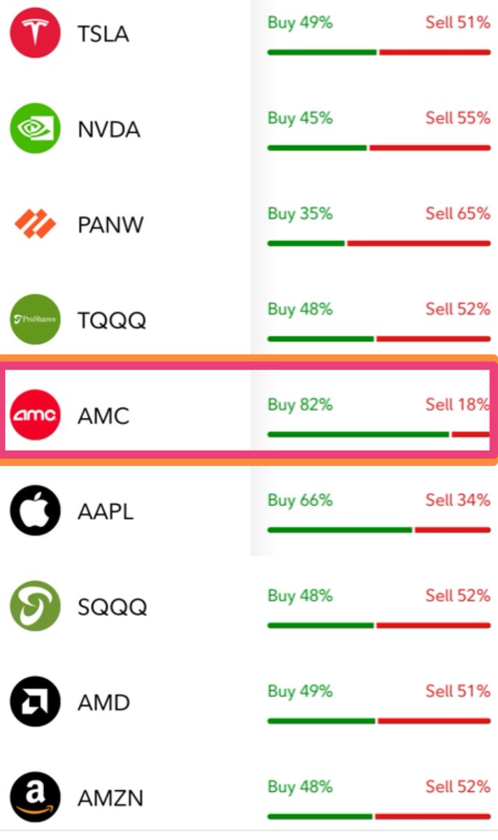 TheGreenHolder's tweet photo. $AMC $APE s this is the
inflow/outflow rate. https://t.co/TMNeA3Cas2