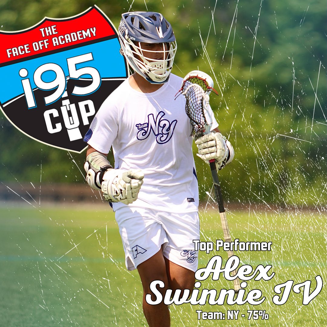 Faceoff_Academy's tweet photo. “Alex is the most complete FO man in this class. Hand speed to beat most opponents clean, and uses rakes and transitional counters fluidly with confidence.  Poised on GB battles, lets his athleticism and stick skill take over when the ball was contested.” - Greg Beast https://t.co/injMRGfFQl