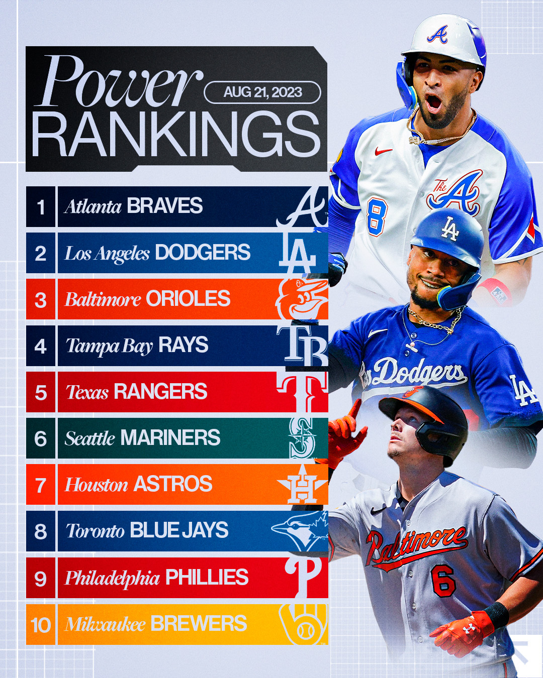 2023 MLB Uniform Rankings