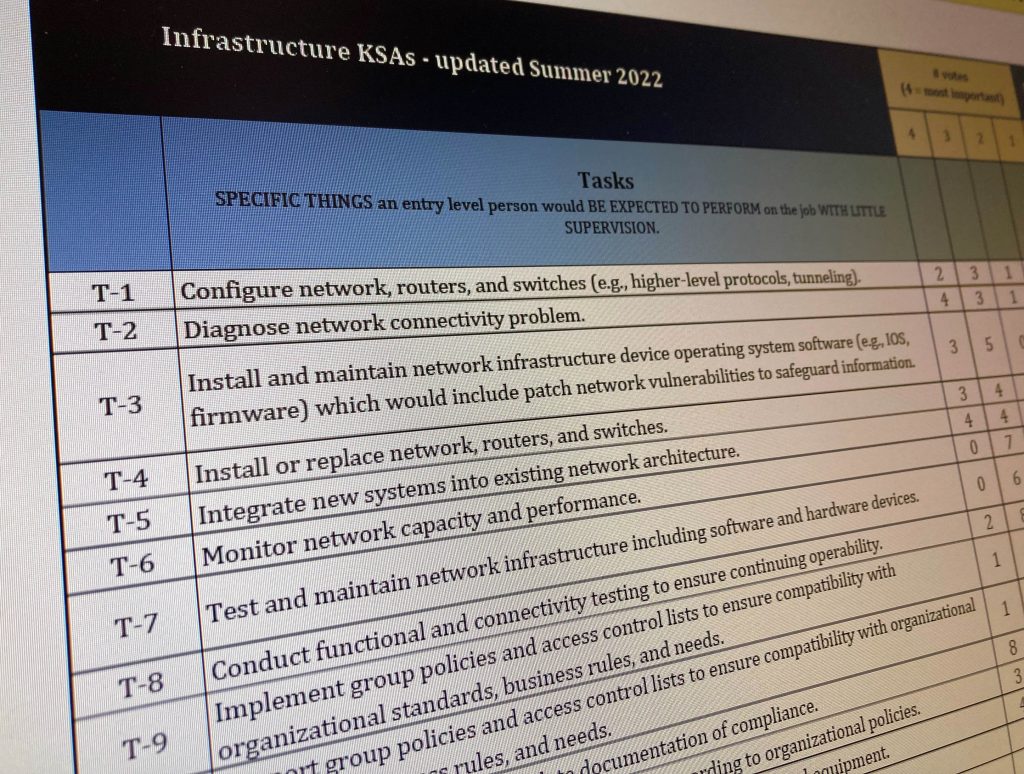 A big change to our KSA Infrastructures from 2022 includes adding new knowledge areas to cover basic AI concepts, online resource forums, DevSecOps, and the increasing interconnectivity of IT. 
See what other changes were made here:
connectedtech.org/blog/ctc-relea…