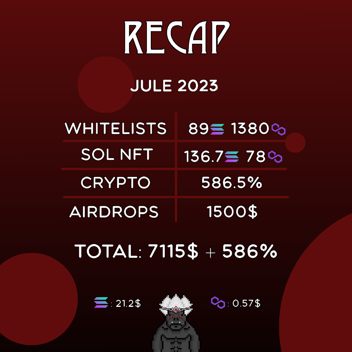 ZoddDao's tweet photo. Zodds Recap Jule 2023

・Zodds Tier List
・Purge
・Reward System
・New Alpha Callers
・Zodds Raid to Earn Platform Development

Discord: https://t.co/Ak3sTTHU7g https://t.co/WuZlageRro