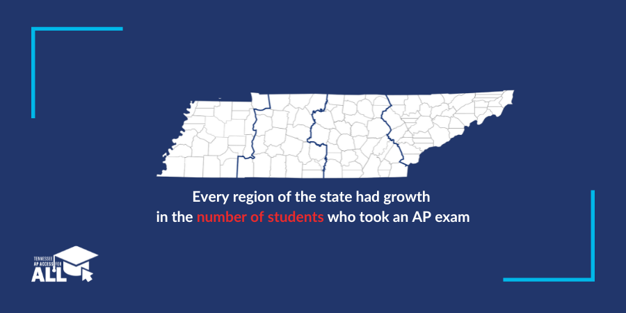 Taking an AP Exam helps you stand out to colleges, universities, &amp; scholarship programs by showing them you’re willing to work hard to complete college-level work.
In 2023, EVERY region of Tennessee had growth in the number of students taking an AP exam.