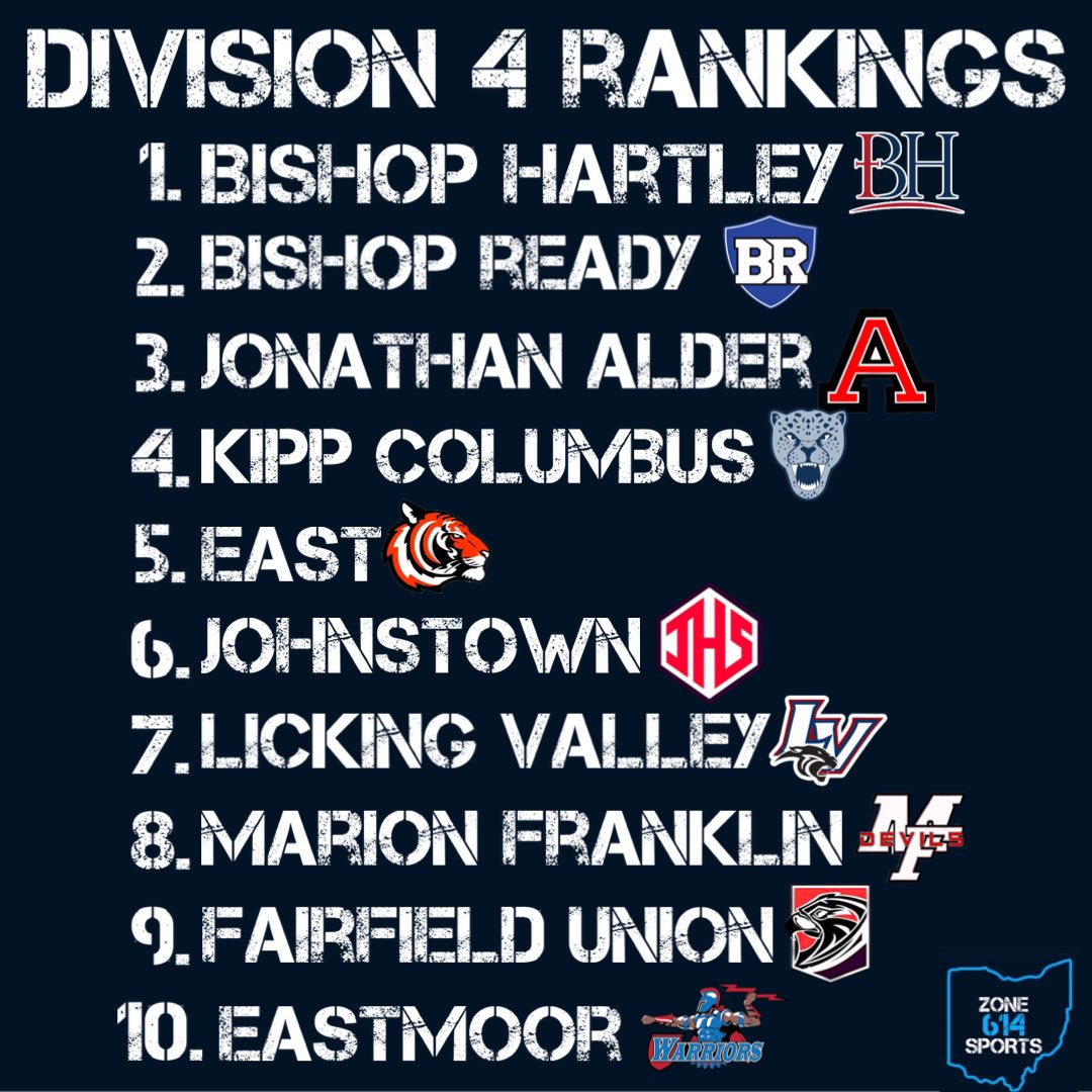 Week 1 rankings #Zone614Sports