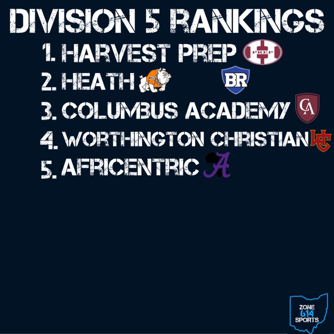 Zone614Sports's tweet photo. Week 1 rankings #Zone614Sports https://t.co/tikfMXBsel