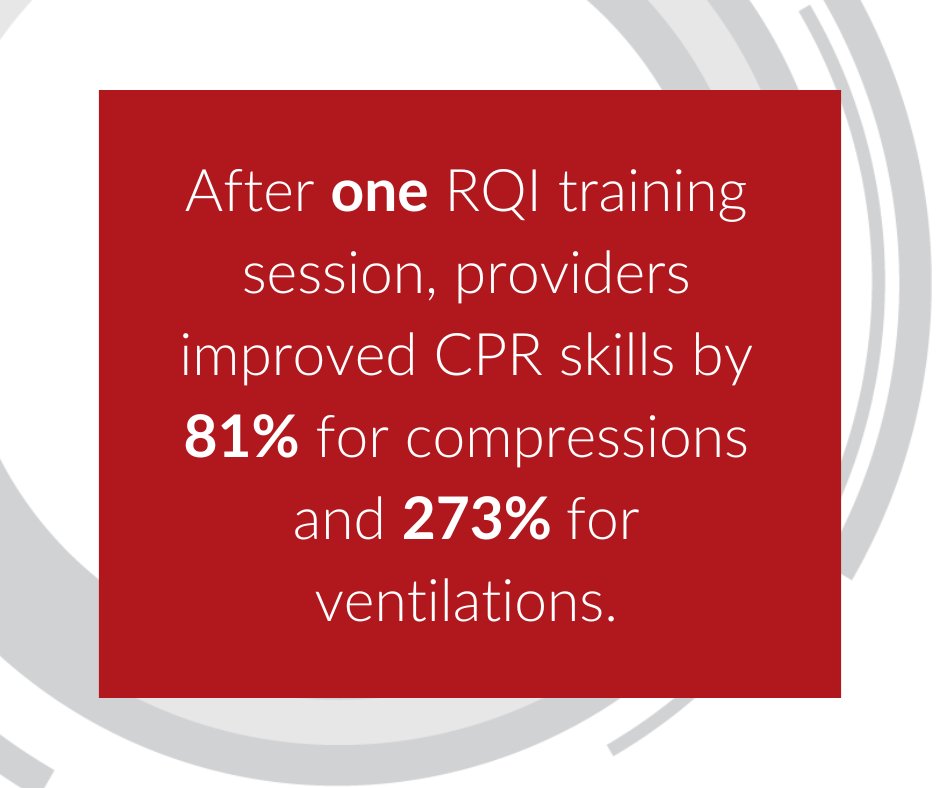RQIPartners's tweet photo. After one RQI training session, providers improved CPR skills by 81% for compressions and 273% for ventilations. We offer modern CPR programs for modern care. Learn how RQI can impact your organization at the link. https://t.co/lWgQNgCgxZ #CPRSavesLives #RQI https://t.co/Fl6Vb5P1s6