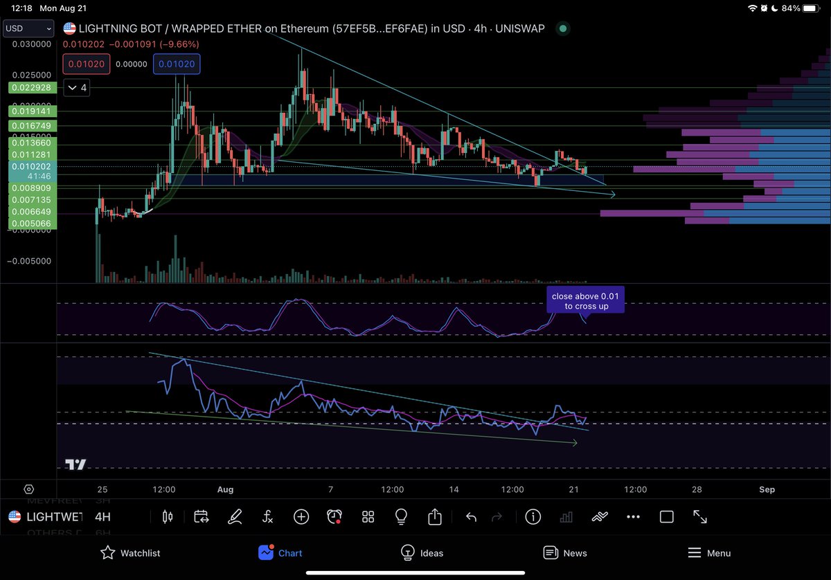 🔥 ✧🔮 Mojo Crⓨpto🔮✧ 🔥 tweet media